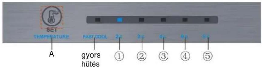 SET TEMPERATURE FAST COOL 2c 3c 4c 6a 9a A gyors hütés ① ② ③ ④ ⑤