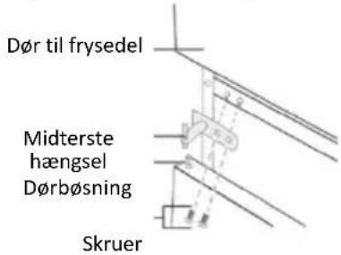 CANDY CMCL 5142S - Sådan vendes døren - 9