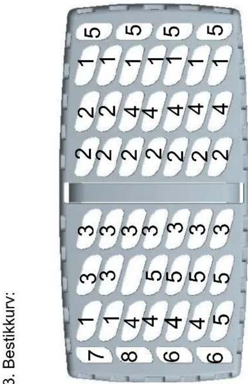 CANDY CDP 2D947W-86 - BEMÆRK - 2