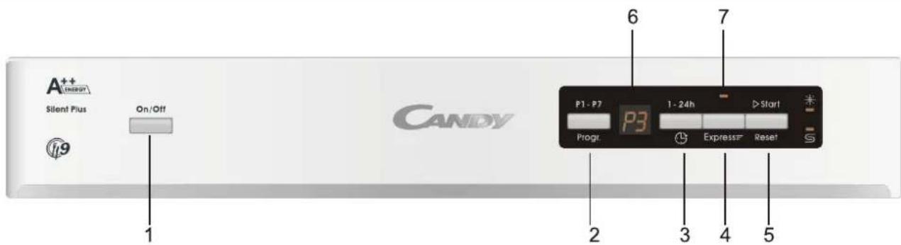 CANDY CDP 2D947W-86 - Kontrolpanel - 1