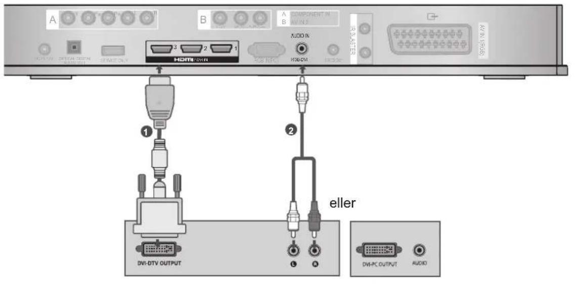A B A COMPONENT IN B AV IN 2 HDMI-DIVR HUDIN HSD-VI AV IN 1968 1 2 eller DVI-DTV OUTPUT L A DVI-PC OUTPUT AUDIO