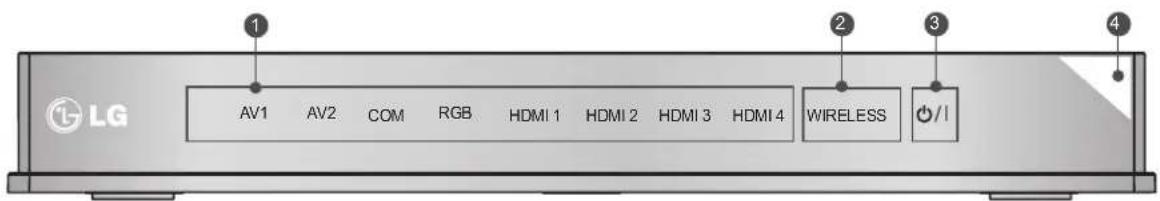 LV AV1 AV2 COM RGB HDMI 1 HDMI 2 HDMI 3 HDMI 4 WIRELESS I/I