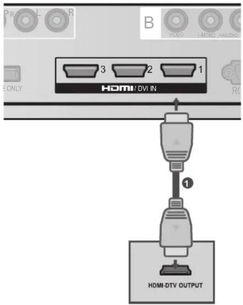 B 3 2 1 HDMI: DWI IN 1 HDMI-DTV OUTPUT