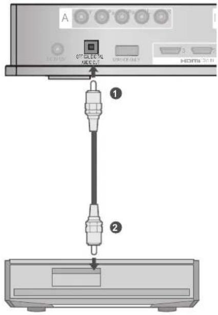 A OFF CNT 100 MDC OUT SERVICES HDMI ① ②