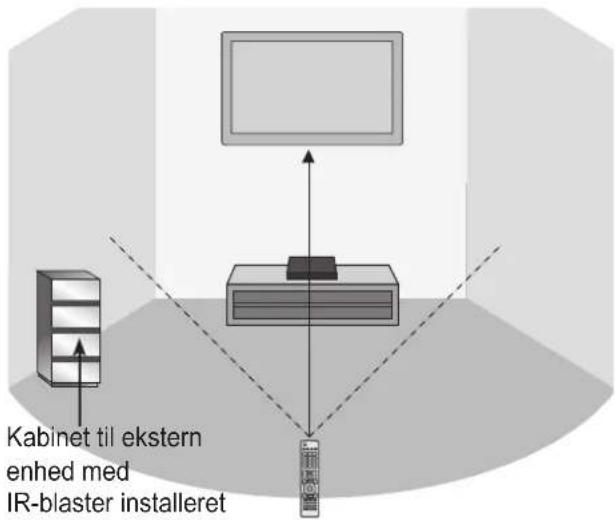 Kabinet til ekstern enhed med IR-blaster installeret