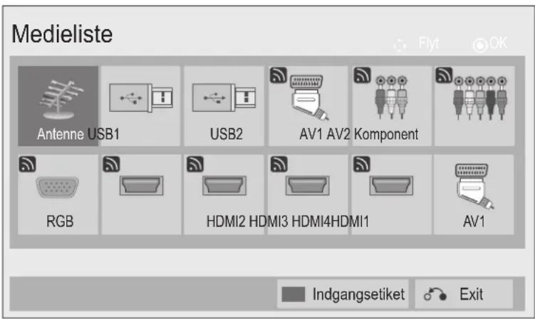 Medieliste Flyt OK Antenne USB1 USB2 AV1 AV2 Komponent RGB HDMI2 HDMI3 HDMI4HDMI1 AV1 Indgangsetiket Exit