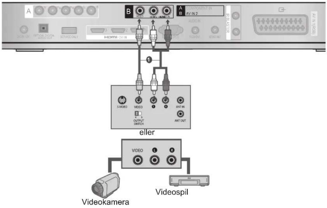 A B VIDEO AV IN 2 COMPONENT IN AUDIO IN R BLASTER S-VIDEO VIDEO OUTPUT SWITCH ANT IN ANT OUT eller VIDEO L R Videokamera Vidospil