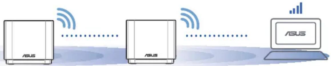 ASUS ZenWifi AX Mini XD4 - BASTA PRESTANDAN - 1