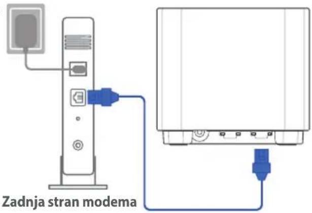 Zadnja stran modema