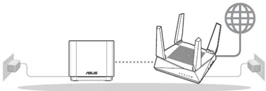 ASUS ZenWifi AX Mini XD4 - Przygotowanie do konfiguracji systemu AiMesh WiFi - 1