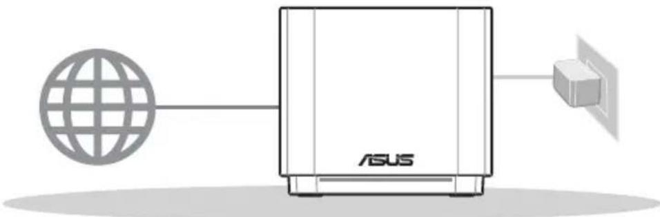 ASUS ZenWifi AX Mini XD4 - Förberedelse för inställning av en fristående router - 1
