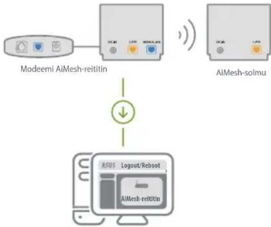 ASUS ZenWifi AX Mini XD4 - AiMesh-reititin - 1