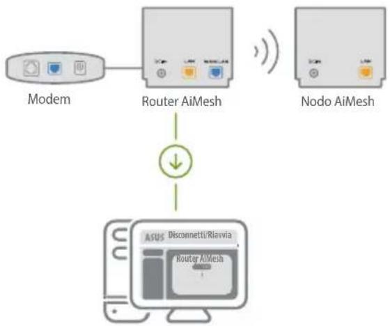 ASUS ZenWifi AX Mini XD4 - Router AiMesh - 1