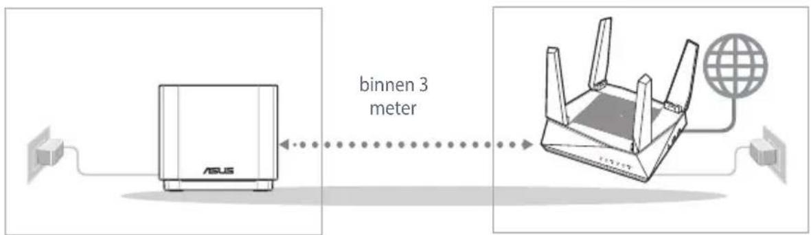 binnen 3 meter