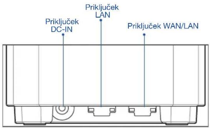 Priključek LAN Priključek DC-IN Priključek WAN/LAN