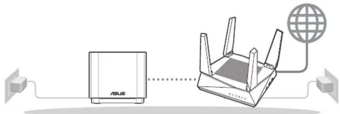 ASUS ZenWifi AX Mini XD4 - Preparar para configurar um sistema WiFi AiMesh - 1