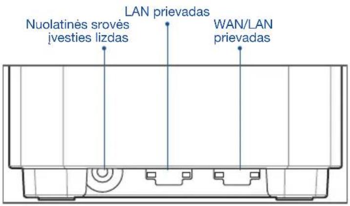 Nuolatinės sroves jvesties lizdas LAN prievadas WAN/LAN prievadas