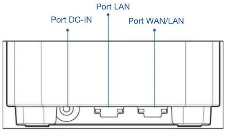 Port DC-IN Port LAN Port WAN/LAN