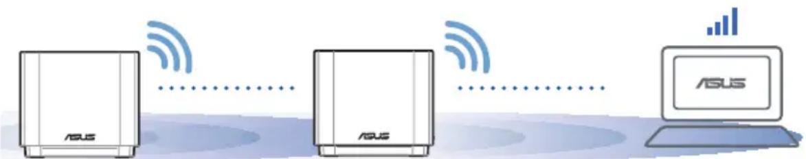 ASUS ZenWifi AX Mini XD4 - Переміщення - 1