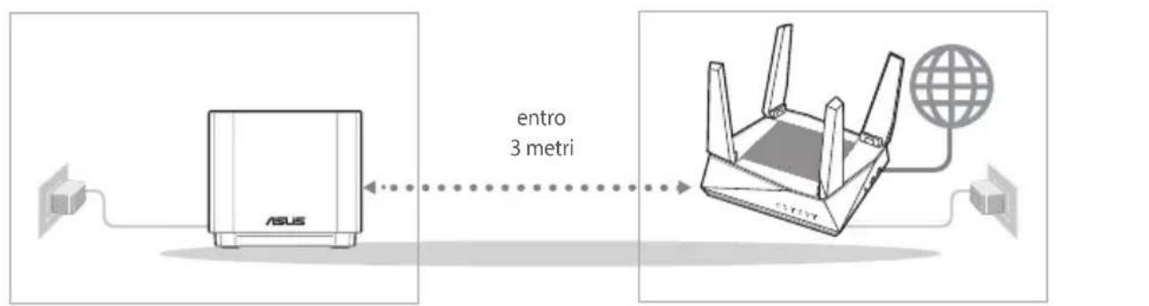 entro 3 metri ASUS