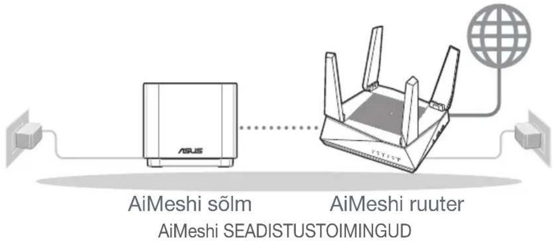 ASUS ZenWifi AX Mini XD4 - AiMesh WiFi süsteemi ettevalmistamine seadistamiseks - 1