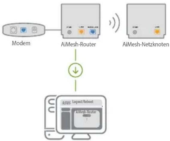 ASUS ZenWifi AX Mini XD4 - AiMesh-Router - 1