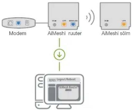 ASUS ZenWifi AX Mini XD4 - AiMeshi ruuter - 1