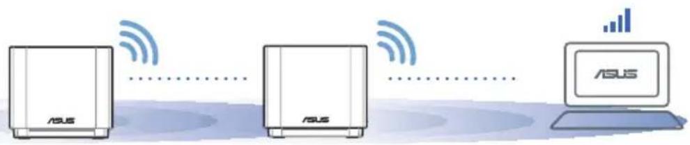 ASUS ASUS ASUS