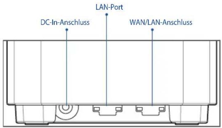 LAN-Port DC-In-Anschluss WAN/LAN-Anschluss