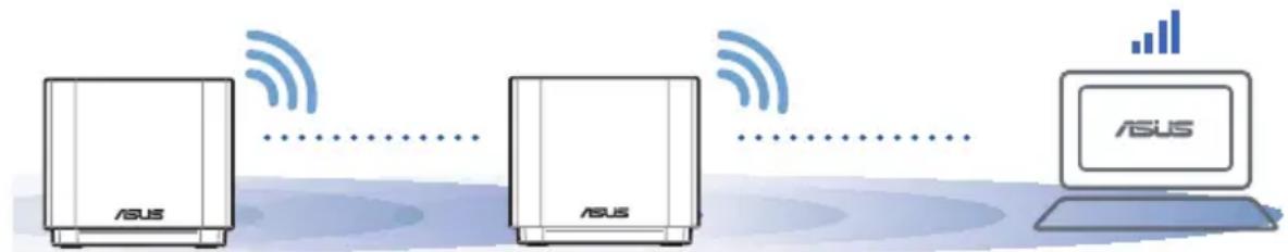 ASUS ASUS ASUS