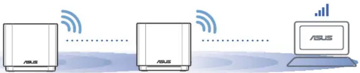ASUS ASUS ASUS