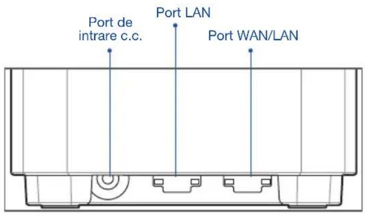 Port de intrare c.c. Port LAN Port WAN/LAN