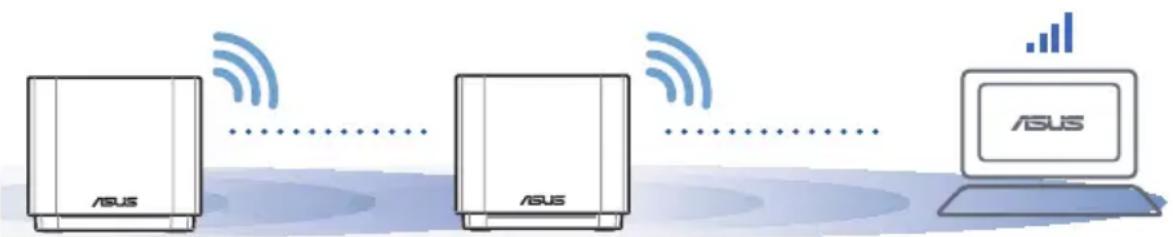 ASUS ASUS ASUS