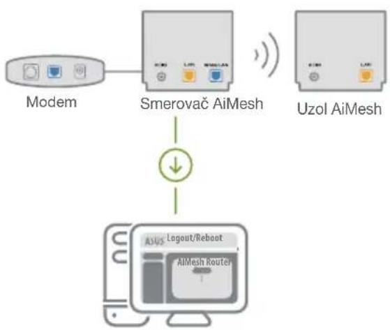 ASUS ZenWifi AX Mini XD4 - Smerovač AiMesh - 1