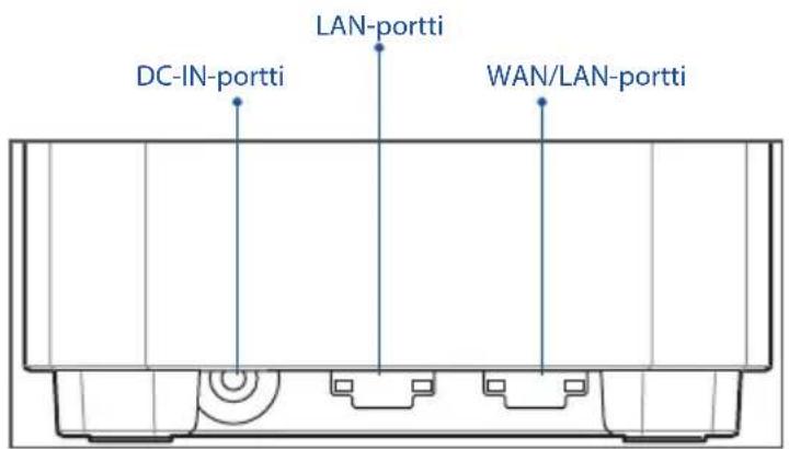 DC-IN-portti LAN-portti WAN/LAN-portti