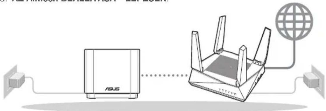 ASUS ZenWifi AX Mini XD4 - Az AiMesh WiFi rendszer beállításának előkészítése - 1