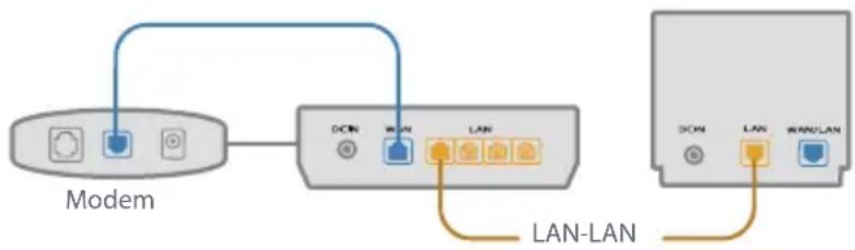 ASUS ZenWifi AX Mini XD4 - S2: Kan jeg sette opp en kablet tilkobling mellom AiMesh-rutere (Ethernet backhaul)? - 1