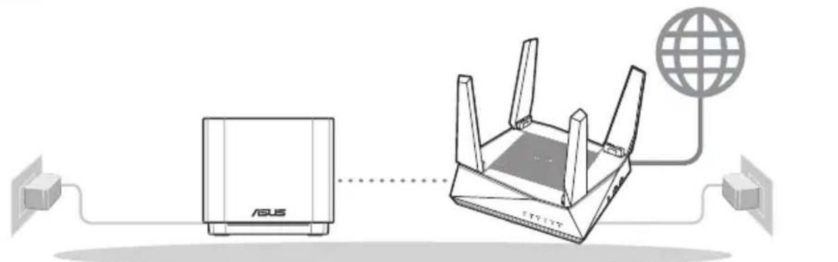 ASUS ZenWifi AX Mini XD4 - Förberedelse för inställning av ett AiMesh WiFi-system - 1