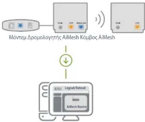 ASUS ZenWifi AX Mini XD4 - [Ιστός] ① Ανατρέξτε στην παράγραφο ΒΗΜΑΤΑ ΕΓΚΑΤΑΣΤΑΣΗΣ ΕΝΟΣ ΔΡΟΜΟΛΟΓΗΤΗ - 1