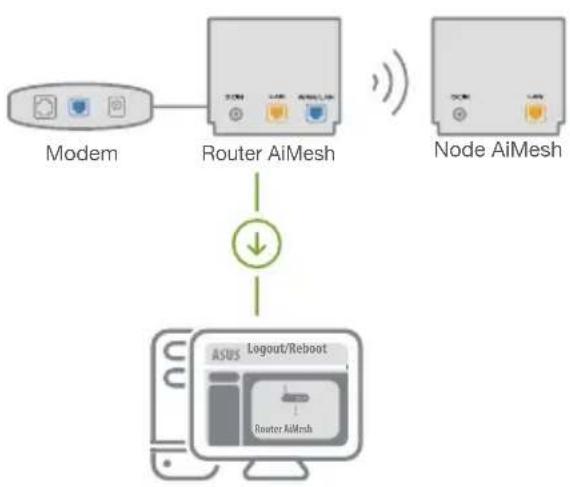ASUS ZenWifi AX Mini XD4 - Router AiMesh - 1