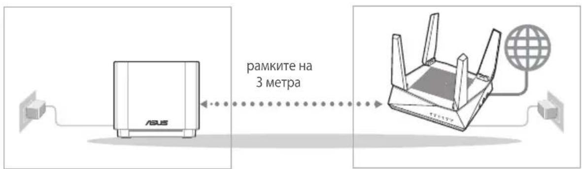 RAMKITE NA 3 метра
