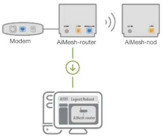 ASUS ZenWifi AX Mini XD4 - AiMesh-router - 1