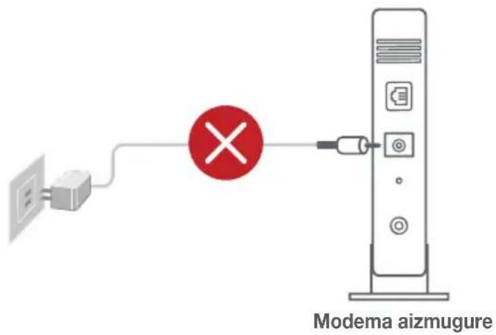 Modema aizmugure