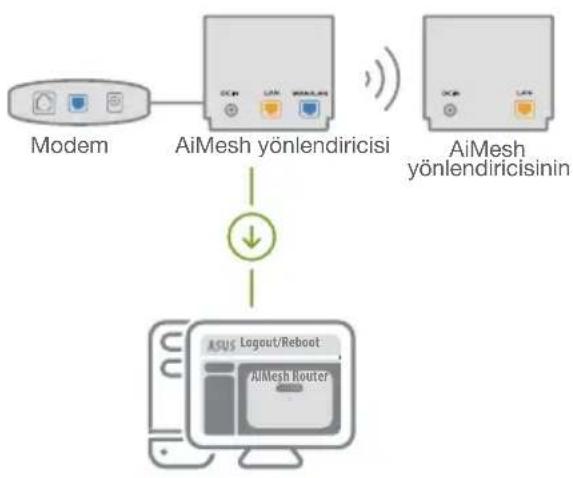 ASUS ZenWifi AX Mini XD4 - AiMesh yönlendiricisi - 1