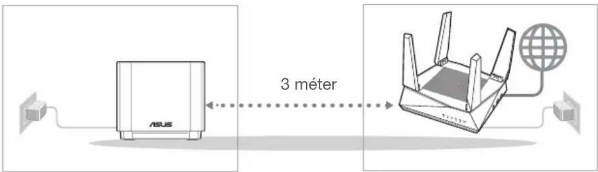 ASUS 3 méter