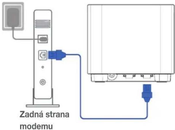Zadná strana modemu