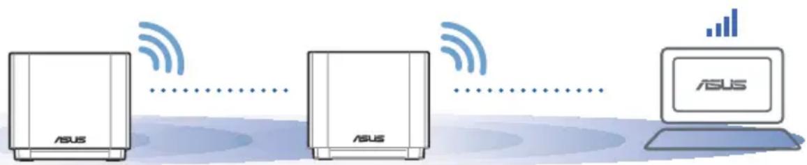 ASUS ASUS ASUS