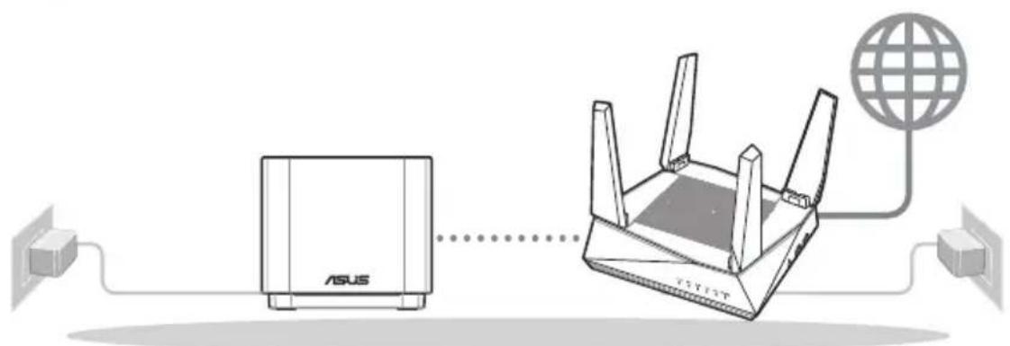 ASUS ZenWifi AX Mini XD4 - AiMesh WiFi -järjestelmän asetuksen valmistelu - 1