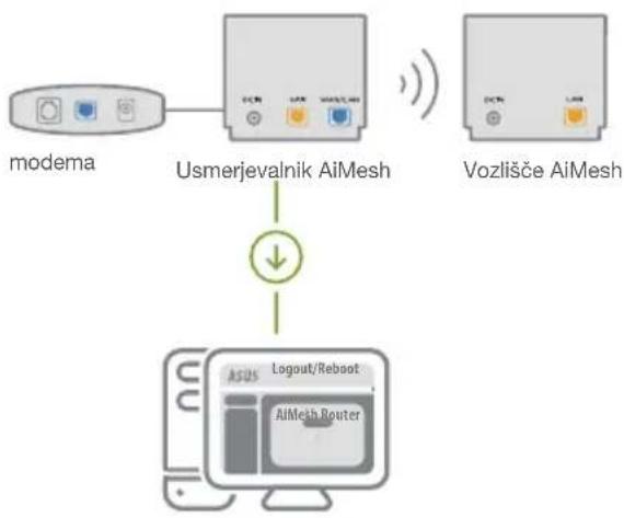 ASUS ZenWifi AX Mini XD4 - Usmerjevalnik AiMesh - 1