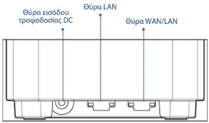 Θύρα εισόδου τροφοδοσίας DC Θύρα LAN Θύρα WAN/LAN